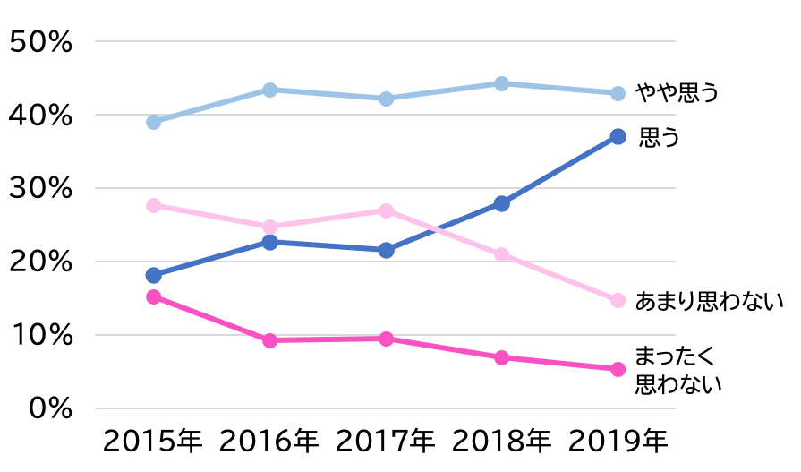 図2：必携制度があって良かったと思うか